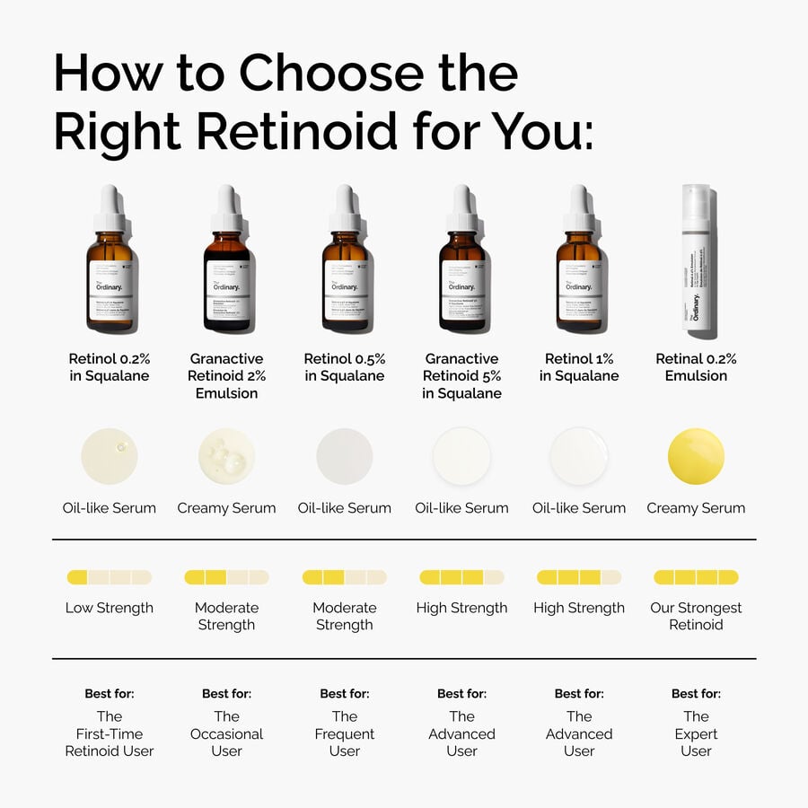 retinol-0-5-in-squalane-a2 FY25-D41247-ORD-Web-PDP-Rtnl-05pct-Sql-1x1-EN-5.jpg