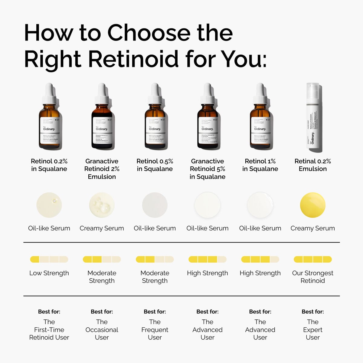 retinal-0-2-emulsion-r9 FY25-D41247-ORD-Web-PDP-Rtnl-02pct-Eml-1x1-EN-5.jpg