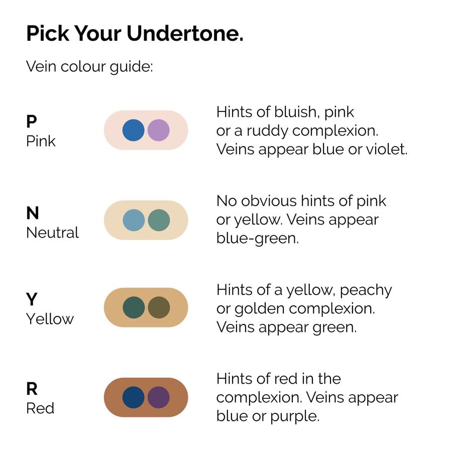 serum-foundation-g1 ORD-Web-PDP-Pick-Your-Serum-Foundation-Graphic_Frame-02.jpg
