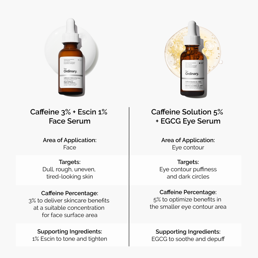 caffeine-3-escin-1-face-serum-d9 caffeine-serum-comparison-graphic.png