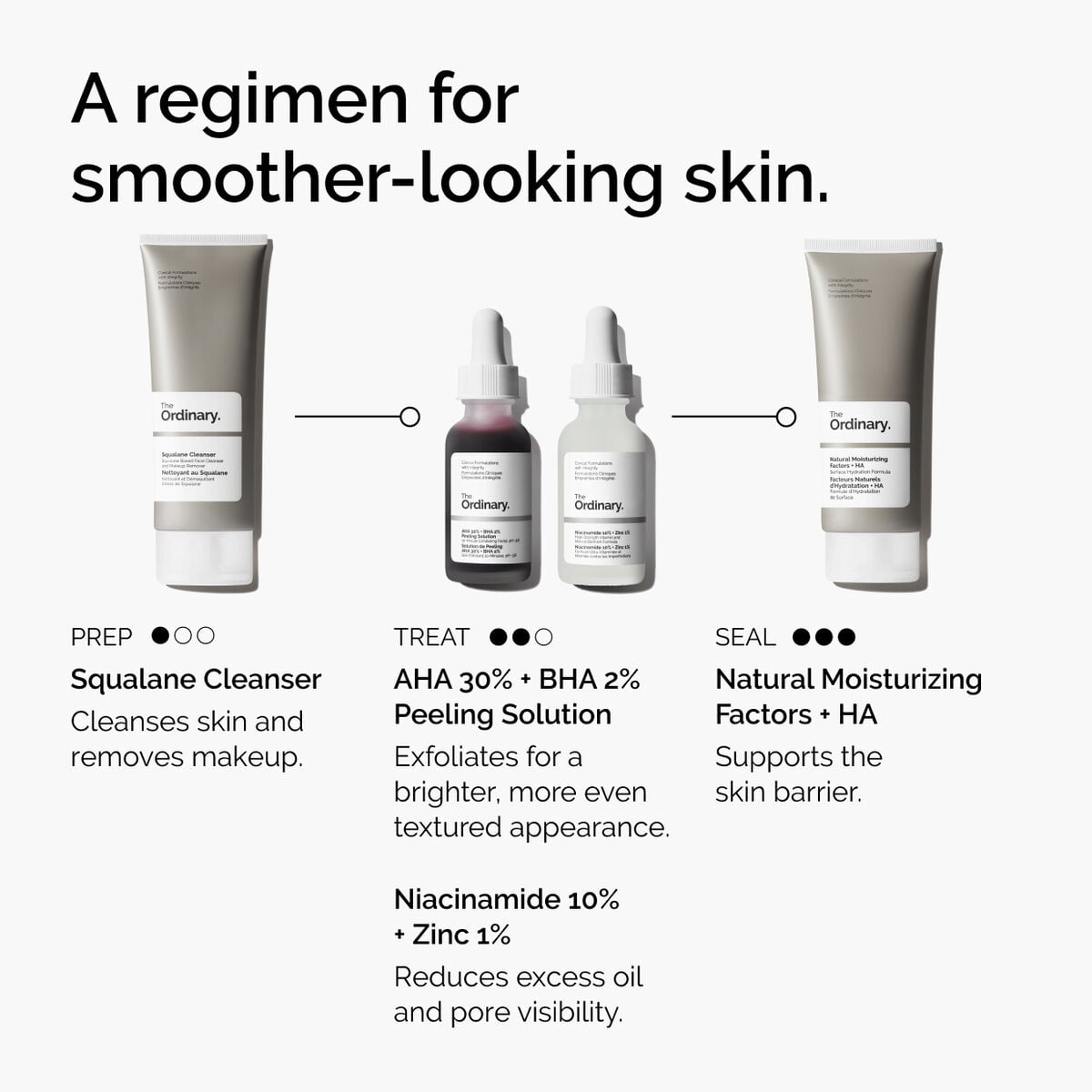 aha-30-bha-2-peeling-solution-l8 ord-aha-bha-peeling-solution-smooth-skin-regimen-graphic.jpg
