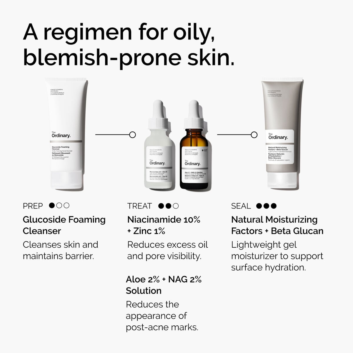niacinamide-10-zinc-1-b4 ord-niacinamide-10-zinc-aloe-nag-regimen-graphic.jpg