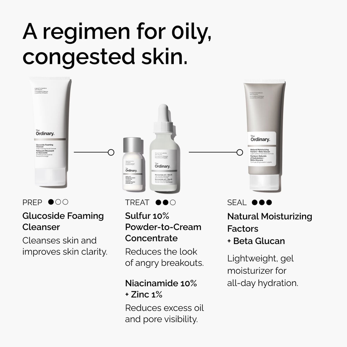 sulfur-10-powder-to-cream-concentrate-t0 ord-sulfur-10pct-powder-to-cream-concentrate-regimen-graphic.jpg